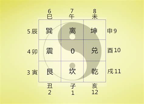 风水门牌|门牌数字的风水吉凶表门牌号数字各表示什么